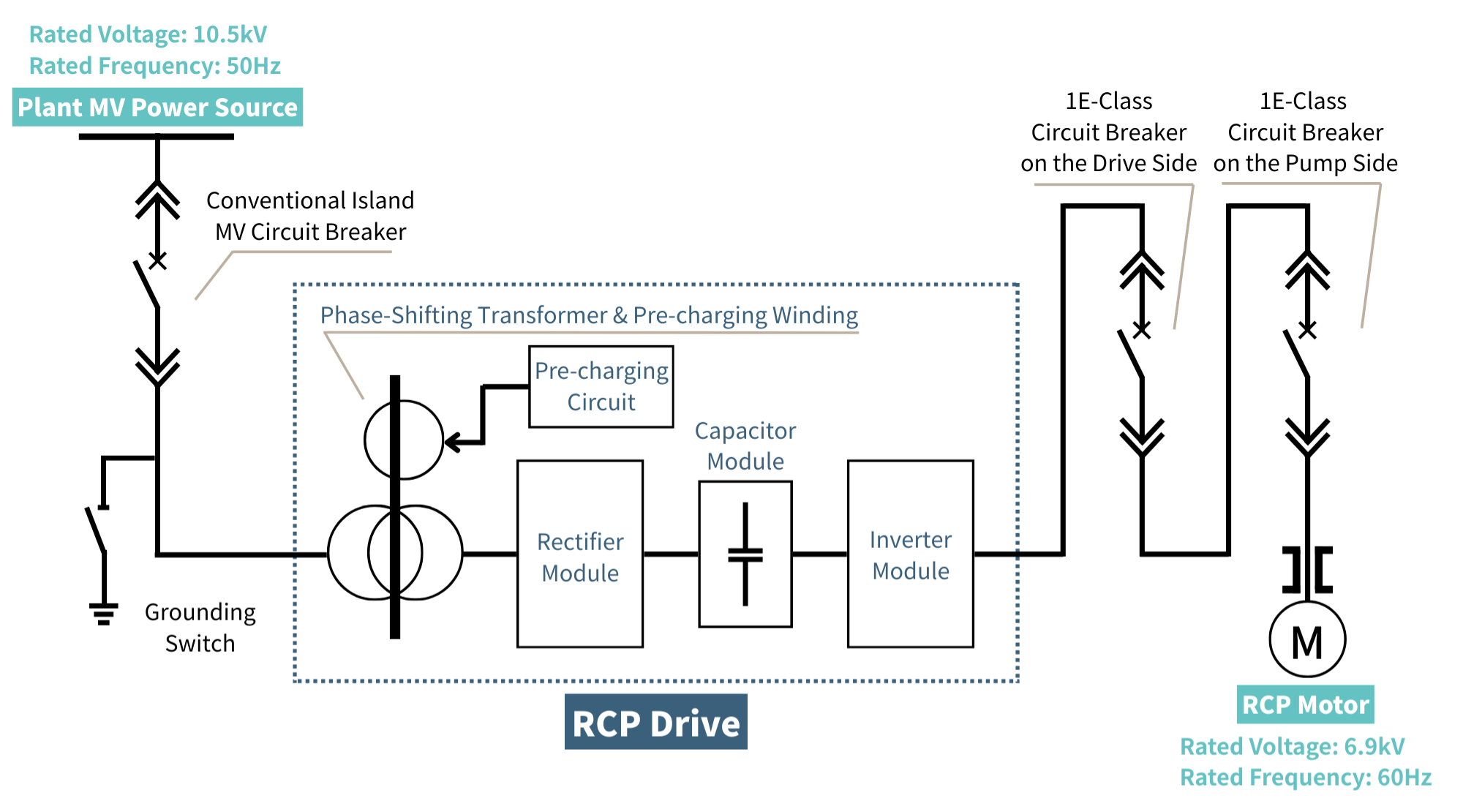 Figure 2_ Original RCP 60Hz Power Supply Single Line Diagram شکل 2_ دیاگرام تک خطی منبع تغذیه اصلی RCP 60Hz