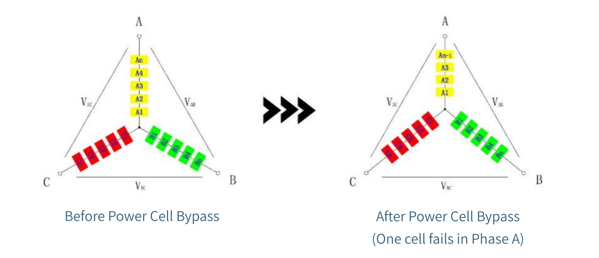 Figure 2 شکل 2