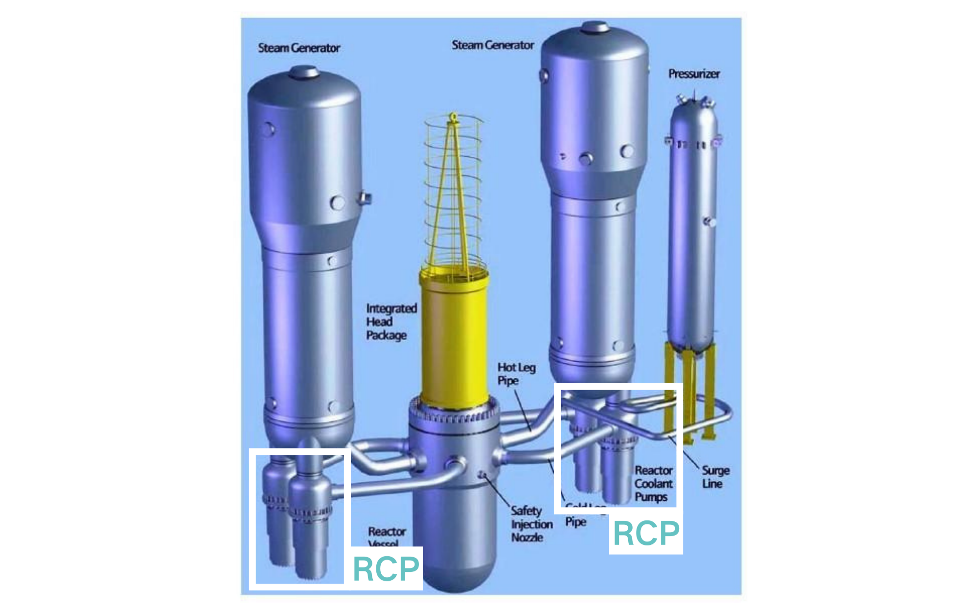Figure 1_ Four RCP Drives per Unit شکل 1_ چهار درایو RCP در هر واحد
