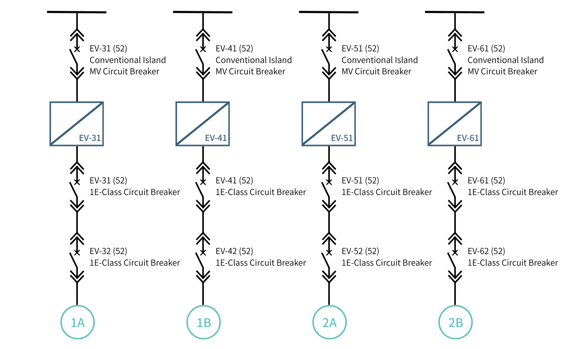 Figure 3_ Original System_ One-Drive-One, No Hot Standby شکل 3_ سیستم اصلی_ One-Drive-One, No Hot Standby