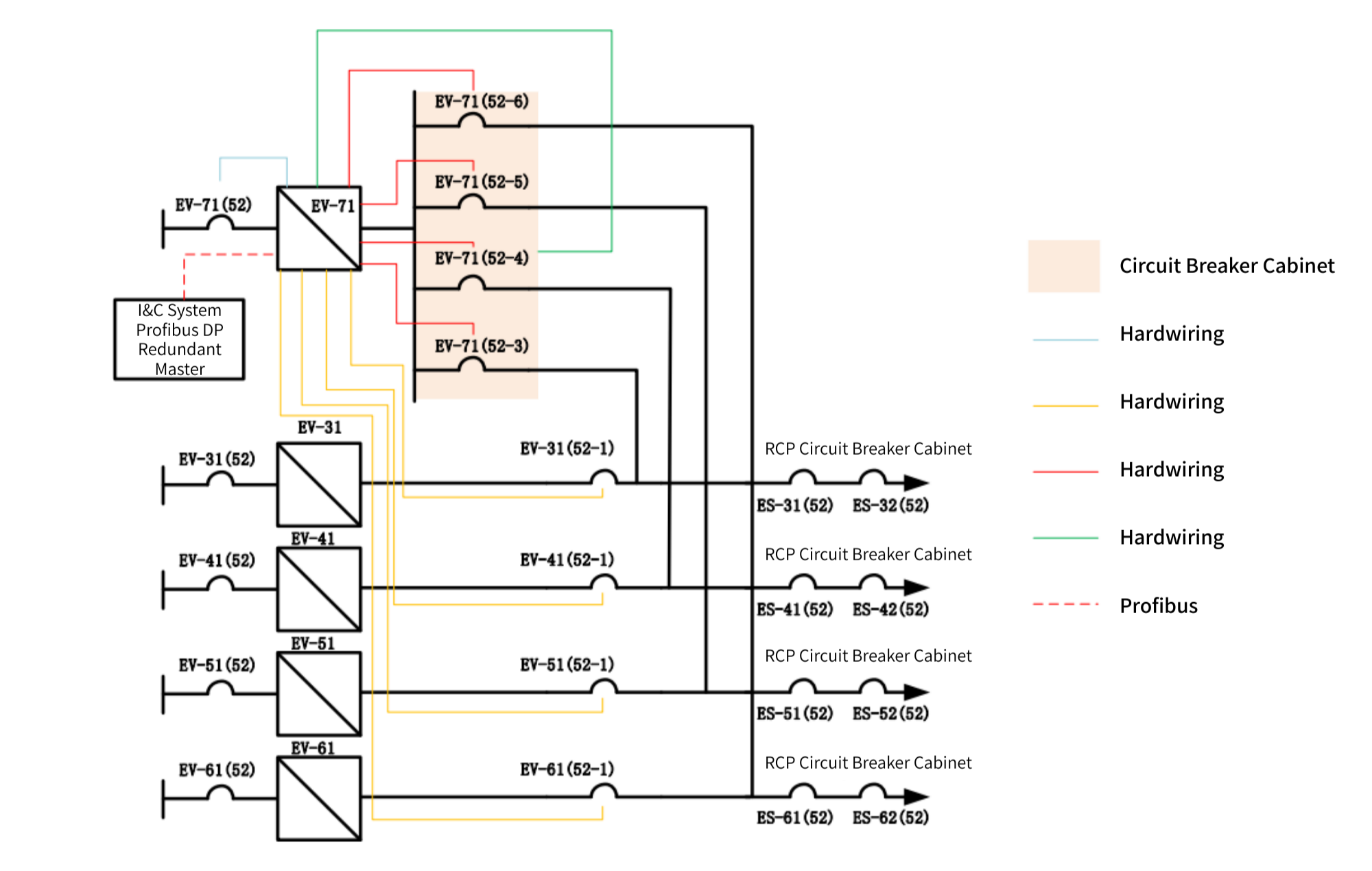 Figure 4_ _4-operation and 1-standby_ System Topology شکل 4_ توپولوژی سیستم _4-عملیات و 1-استاندبای_