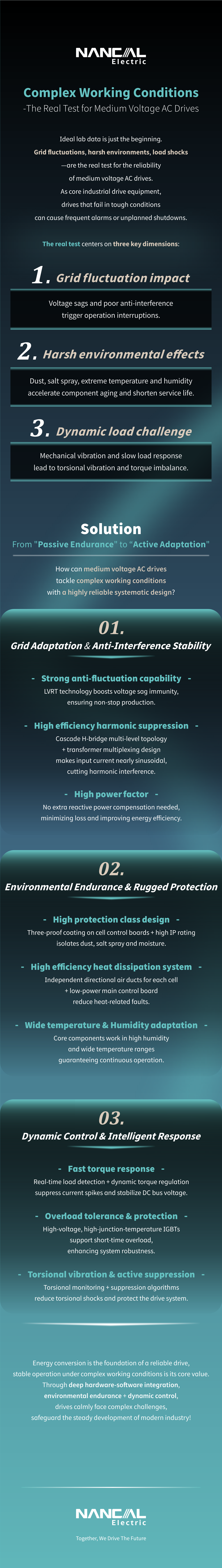 شرایط کاری پیچیده - همه محتوا