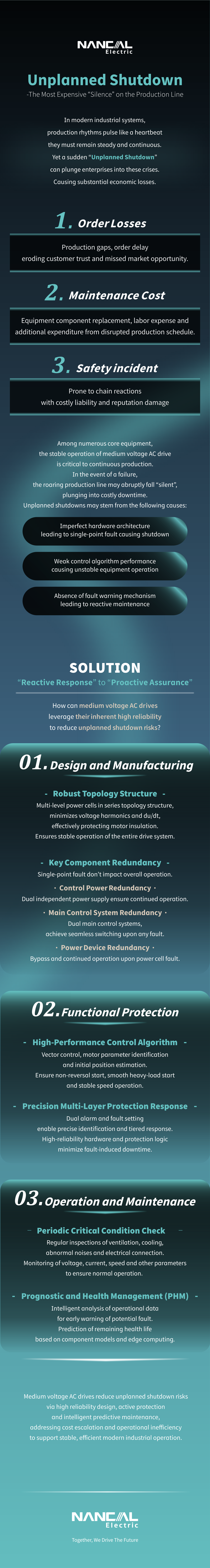 تعطیلی برنامه ریزی نشده- گران ترین سکوت در خط تولید