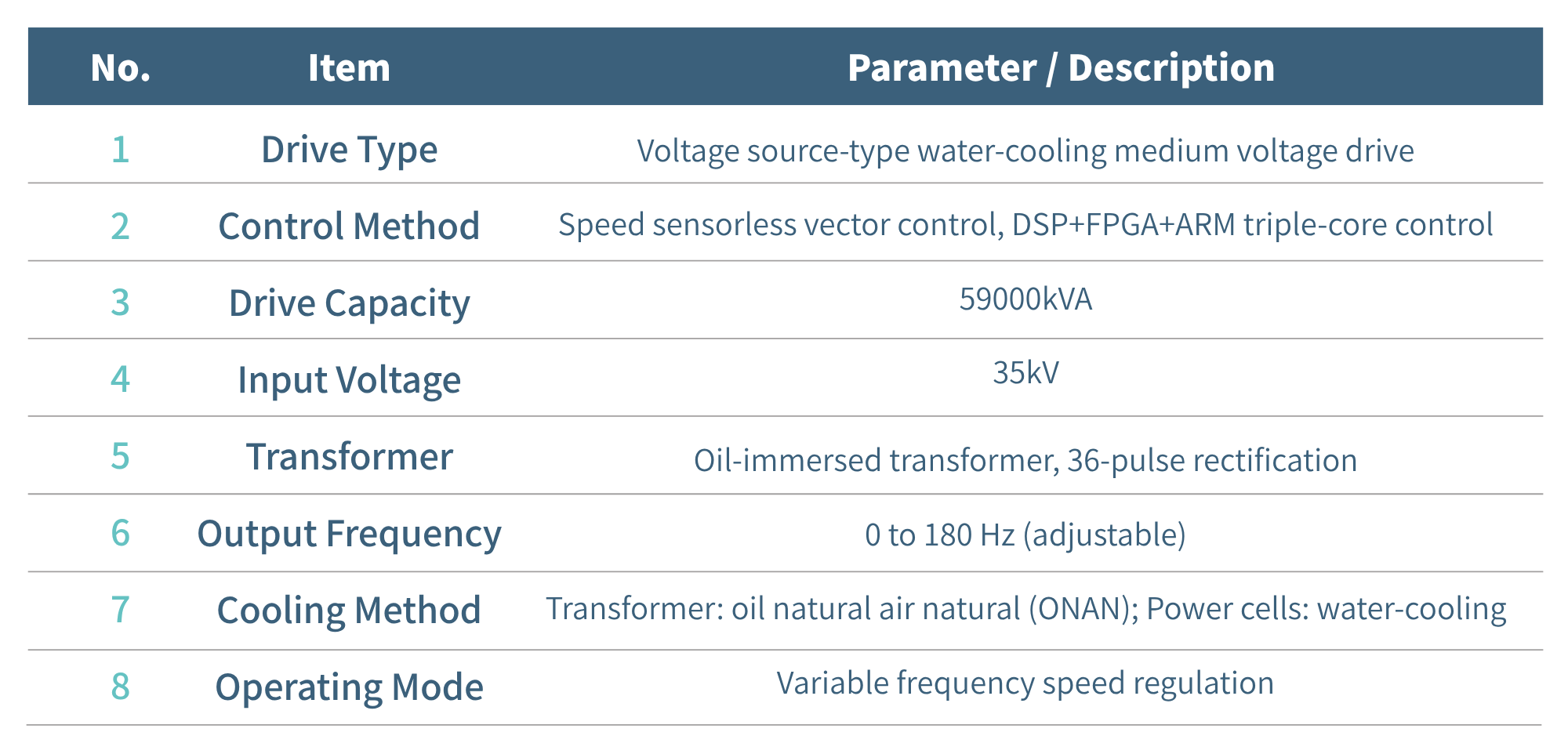 درایو ولتاژ متوسط ​​Basic Configuration.png